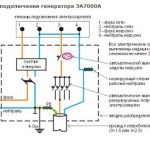 Как подключить генератор к дому